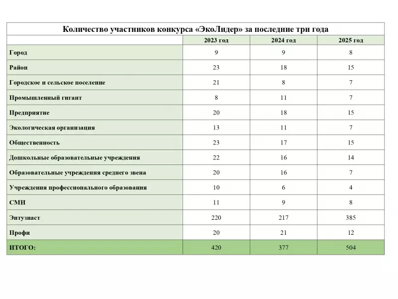 «ЭкоЛидер - 2024»
