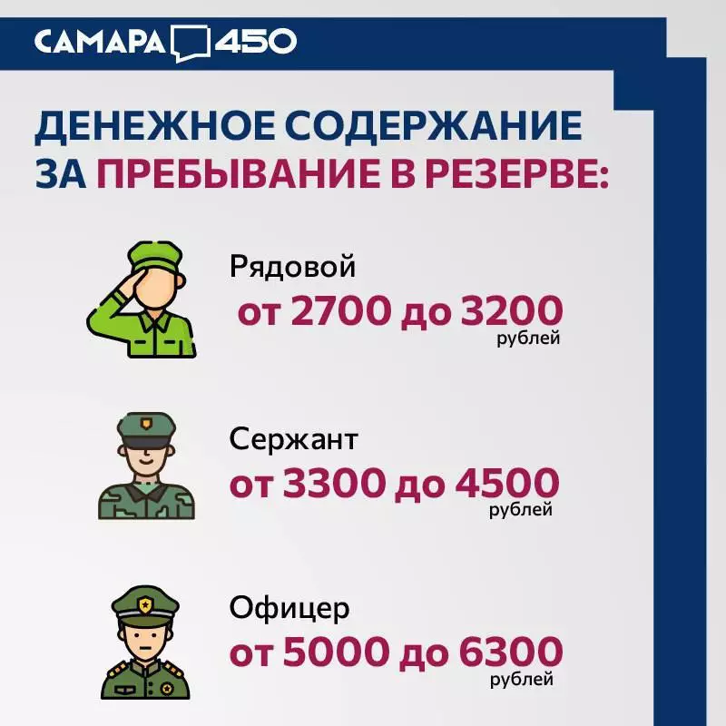 Мобилизационный резерв