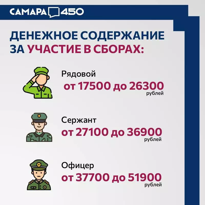 Мобилизационный резерв