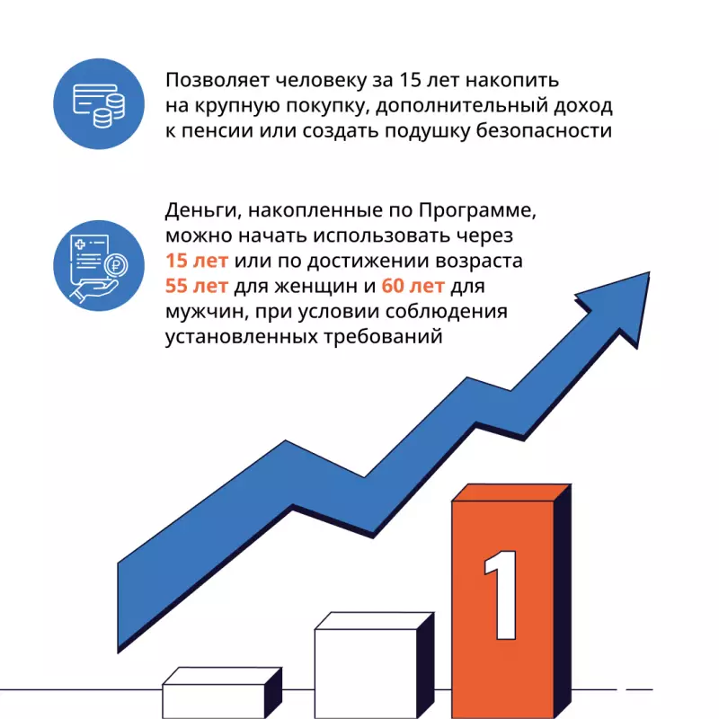 Программа долгосрочных сбережений