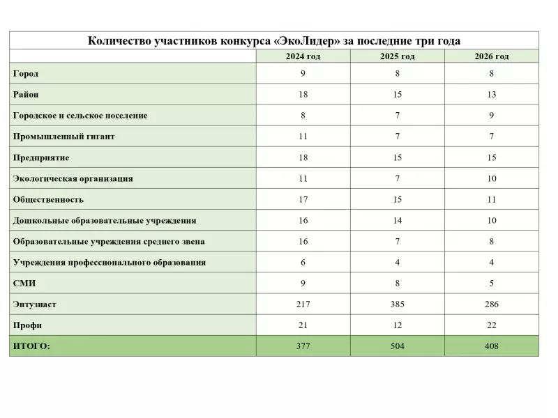 «ЭкоЛидер - 2025»