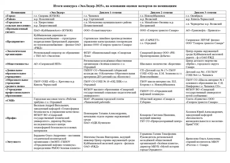 Итоги подведены